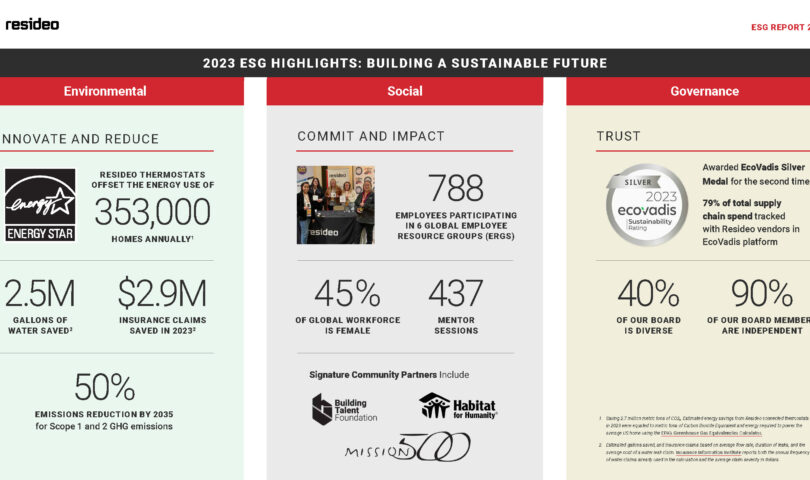 Resideo Technologies Releases 2023 Environmental, Social and Governance (ESG) Report, Demonstrating Progress and Announcing New Long-Term Targets