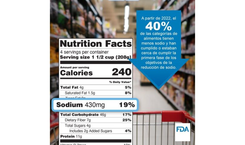 La FDA anuncia un logro importante en sus esfuerzos para reducir el sodio y publica una guía preliminar con el objetivo de niveles más bajos para determinados alimentos