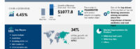 Teeth Whitening Market to Grow by USD 1.08 Billion (2024-2028), Driven by Rising Awareness of Dental Aesthetics and Oral Hygiene, AI’s Role in Market Transformation