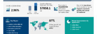 Cotton Market to Grow by USD 7.86 Billion (2024-2028) as Economic Growth and Livelihood Support Drive Demand, with AI Impacting Market Trends