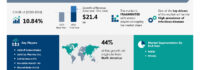 The vaccine research market is projected to grow by USD 21.4 Billion from 2024-2028, with AI redefining the landscape and rising infectious diseases driving revenue