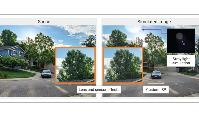 Synopsys Advances Imaging System Development with Industry’s First Complete Virtual Prototyping Platform