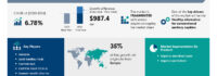 AI Driven Transformation, Organic Sanitary Napkins Market to Grow by USD 987.4 Million from 2024 to 2028 as Healthy Alternatives Gain Popularity