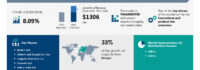 Sensitive Toothpaste Market to Grow by USD 1.30 Billion (2024-2028), Driven by Innovations, Product Extensions, and AI Powered Market Transformation