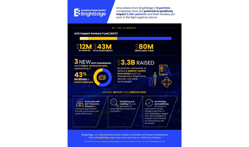 American Cancer Society BrightEdge Annual Report Reveals Impact of  Million Deployed to Advance Innovation and Healthcare Access