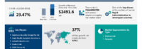 The Robotics as a Service (RaaS) Market is projected to grow by USD 2.49 Billion (2024-2028), driven by rapid industrialization and AI’s role in redefining the market landscape