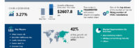 The Rotary Air Compressor Market is projected to grow by USD 2.60 Billion (2024-2028), driven by increasing HVAC installations and AI-powered market evolution