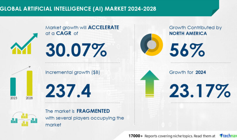 Artificial Intelligence Market to Grow by USD 237.4 Billion from 2024-2028, as AI-Driven Fraud Prevention and Malicious Attack Protection Boost Market