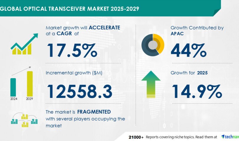 Optical Transceiver Market to grow by USD 12.56 Billion from 2025-2029, driven by strategic supply chain collaborations, AI-powered market evolution