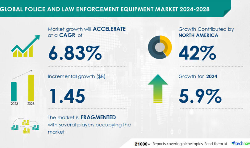 Police And Law Enforcement Equipment Market size to increase by USD 1.45 Billion between 2023 to 2028, Market Segmentation by Application, Product, Geography , Technavio