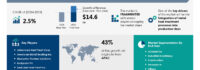 Metal Heat Treatment Market to grow by USD 14.6 Billion (2025-2029), driven by integration into production lines, report with the AI impact on market trends