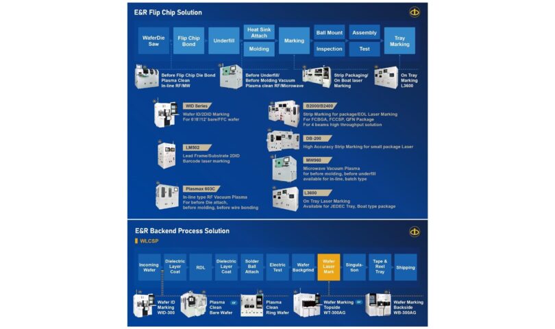 Taiwan’s Leading Semiconductor Equipment Supplier Driving Advanced Packaging Innovation