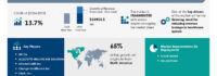 Healthcare Revenue Cycle Management Software Market to grow by USD 54.95 Billion from 2025 to 2029, Driven by need to reduce revenue leakage, AI impact