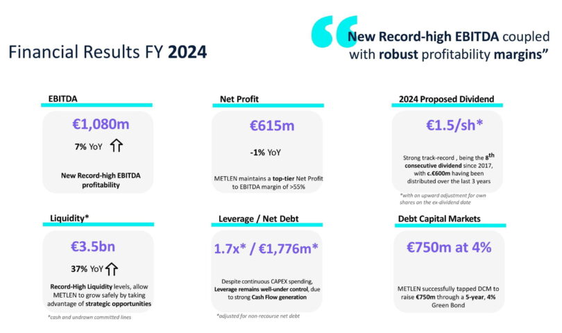 METLEN ENERGY & METALS: FLASH NOTE