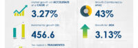 FMCG Market to grow by USD 456.6 Billion (2024-2028), driven by rising e-commerce distribution, Report on how AI is redefining the market landscape