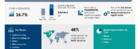 Cryptocurrency Market to Grow by USD 39.75 Billion from 2025-2029, Driven by Rising Digital Asset Investments, Report on How AI is Redefining Market Landscape