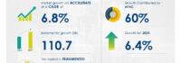 Less-Than-Truckload (LTL) Market to Grow by USD 110.7 Billion from 2025 to 2029, Driven by E-Commerce Advances in Retail, Report on How AI is Redefining Market Landscape