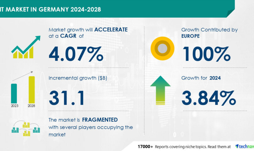 IT Market in Germany to grow by USD 31.1 Billion (2024-2028), driven by increased adoption of IT solutions among SMEs, Report on AI’s impact on market transformation