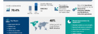 Humanoid Robot Market to grow by USD 59.18 Billion from 2025-2029, Driven by Demand for Enhanced Visibility and Flexibility in Industrial Operations, AI Impact