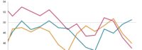 GEP GLOBAL SUPPLY CHAIN VOLATILITY INDEX