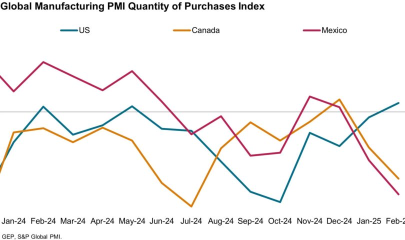 Unlocking Supply Chain Volatility: GEP Global Index Reveals Trends