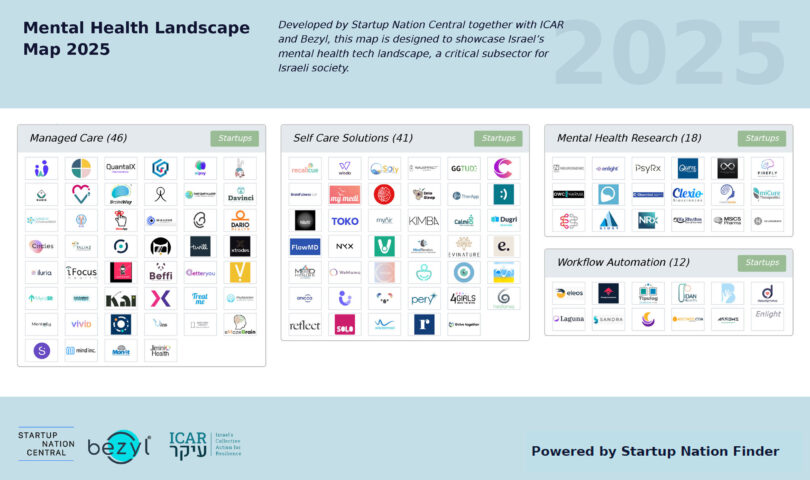 2025 Mental Health Innovation Landscape Map Revealed by Startup Nation Central, ICAR Collective, and Bezyl