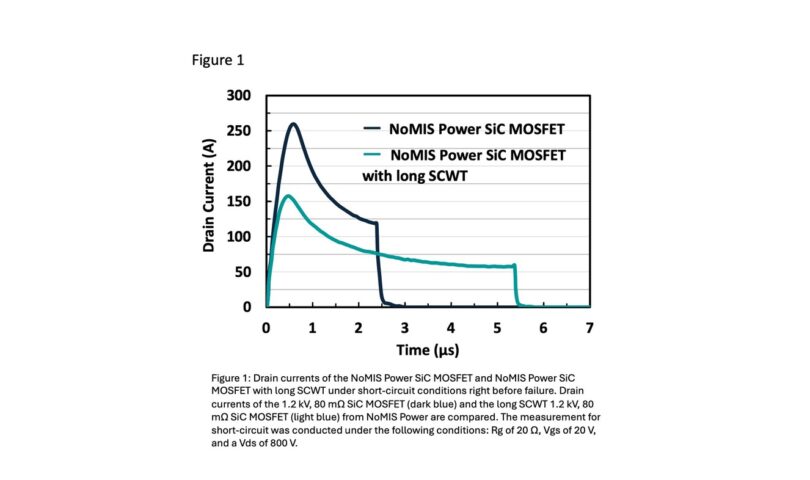 Breakthrough in SiC Short-Circuit Withstand Time Unveiled by NoMIS Power