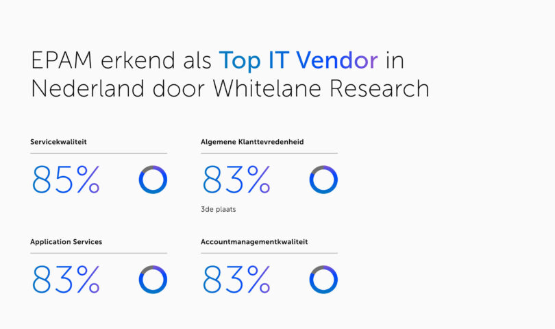 EPAM genoemd als toonaangevende IT-leverancier in Nederland door Whitelane Research