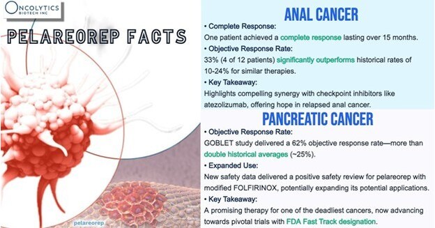 Why the Global Cancer Market Could Surpass 0 Billion–And the Stocks Leading the Charge