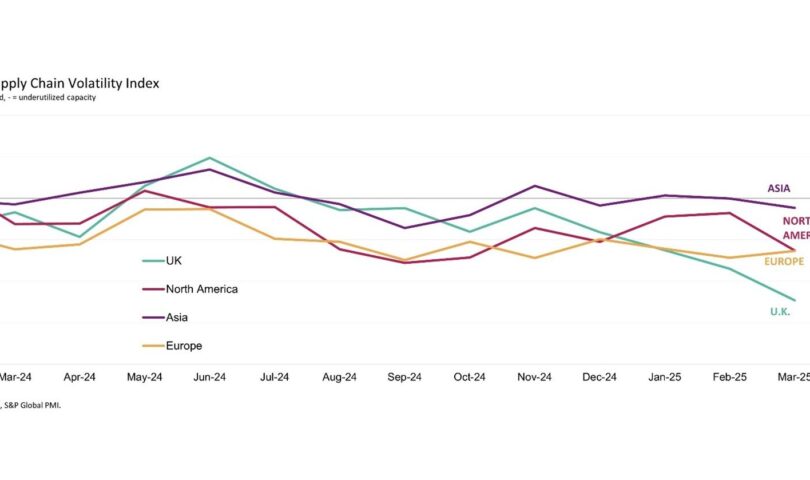 Analyzing Supply Chain Volatility: GEP Global Index Insights