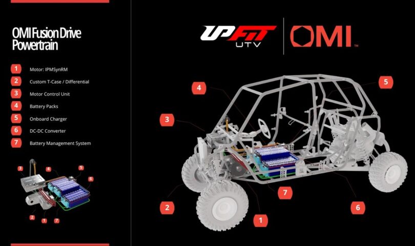 Upfit UTV und OMI stellen Fusion-Drive für Offroad-Fahrzeuge vor