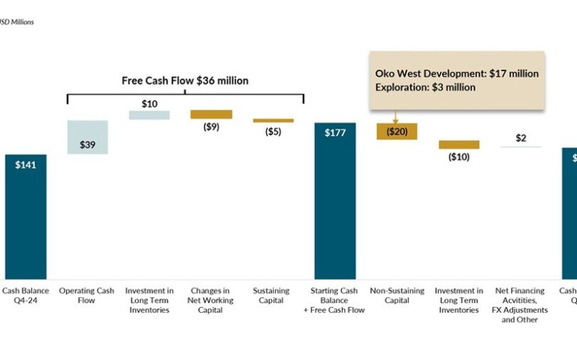 G Mining Ventures Reports First Quarter 2025 Results