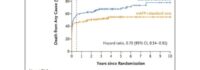 New Data from the DanGer Shock Randomized Control Trial, Published in The New England Journal of Medicine, Confirms the Long-Term Survival Benefit of the Impella CP Heart Pump