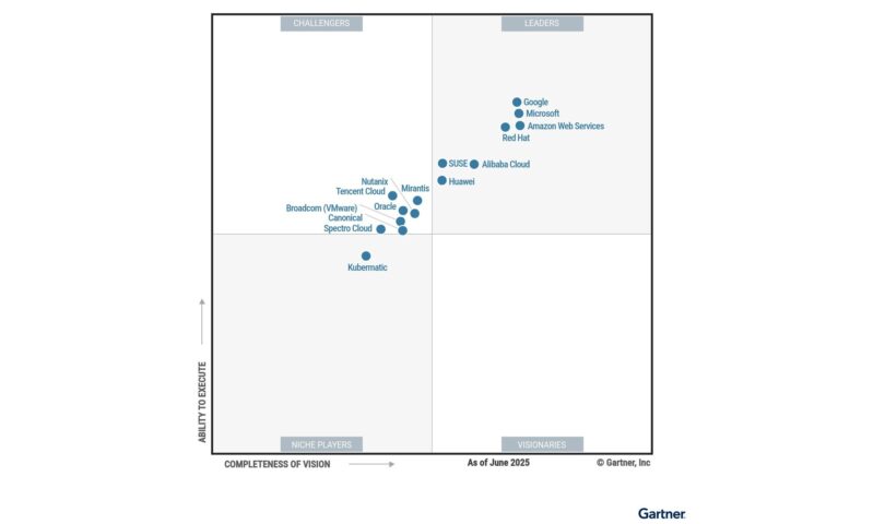 Huawei vermeld als leider in de Gartner® Magic Quadrant for Container Management