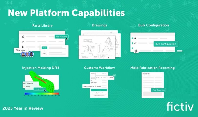 Development the Era of Production