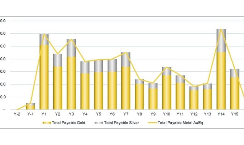 Next-Tax NPV5% of .37 Billion and 54.4% IRR