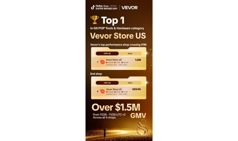 Tops U.S. Tools & Hardware on TikTok Shop During Black Friday